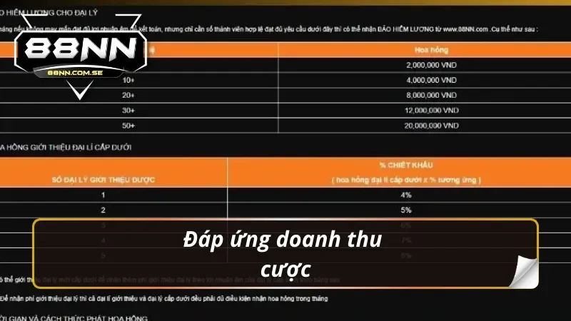 Rút Tiền 88NN - Hướng Dẫn Siêu Tốc | Thành Công 100% 3 Đáp ứng doanh thu cược thực hiện rút tiền 88nn thành công